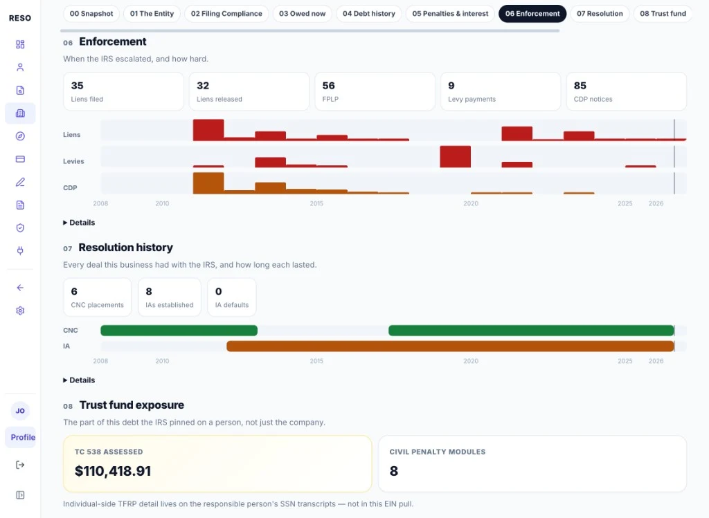 RESO Bus. Discovery: liens, levies, CDP, CNC and IA history, and trust-fund exposure from business transcripts.